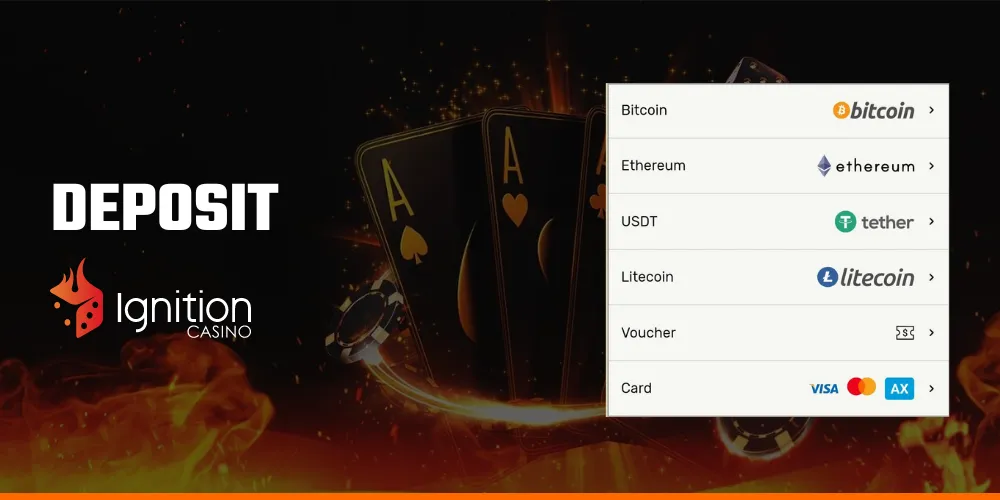 What are the Deposit Options on Ignition Casino?